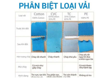 Cách phân biệt vải thun 100% cotton và cotton pha