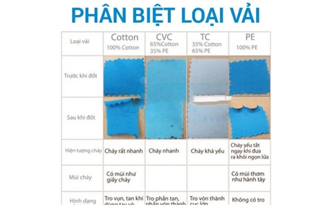 Cách phân biệt vải thun 100% cotton và cotton pha